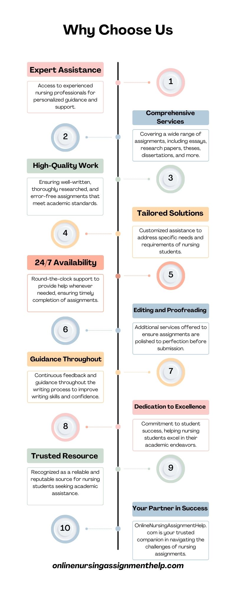 an infographic for why choose onlinenursingassignmenthelp.com